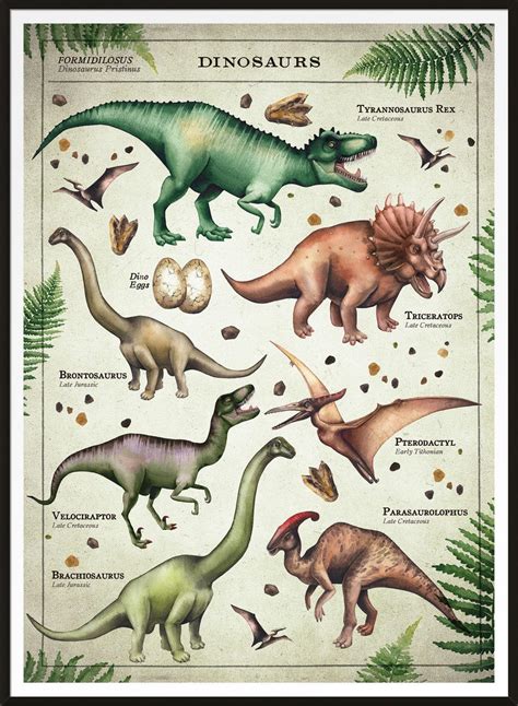 Dinosaur Poster Printable